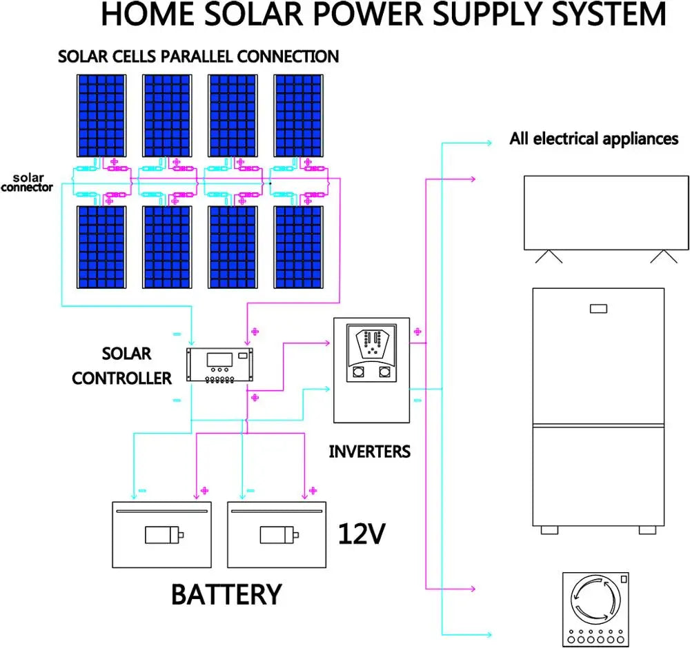 1000w flexible solar panel 12v 24v panel solar 100w monocrystalline battery charger for rv electric car camping yacht