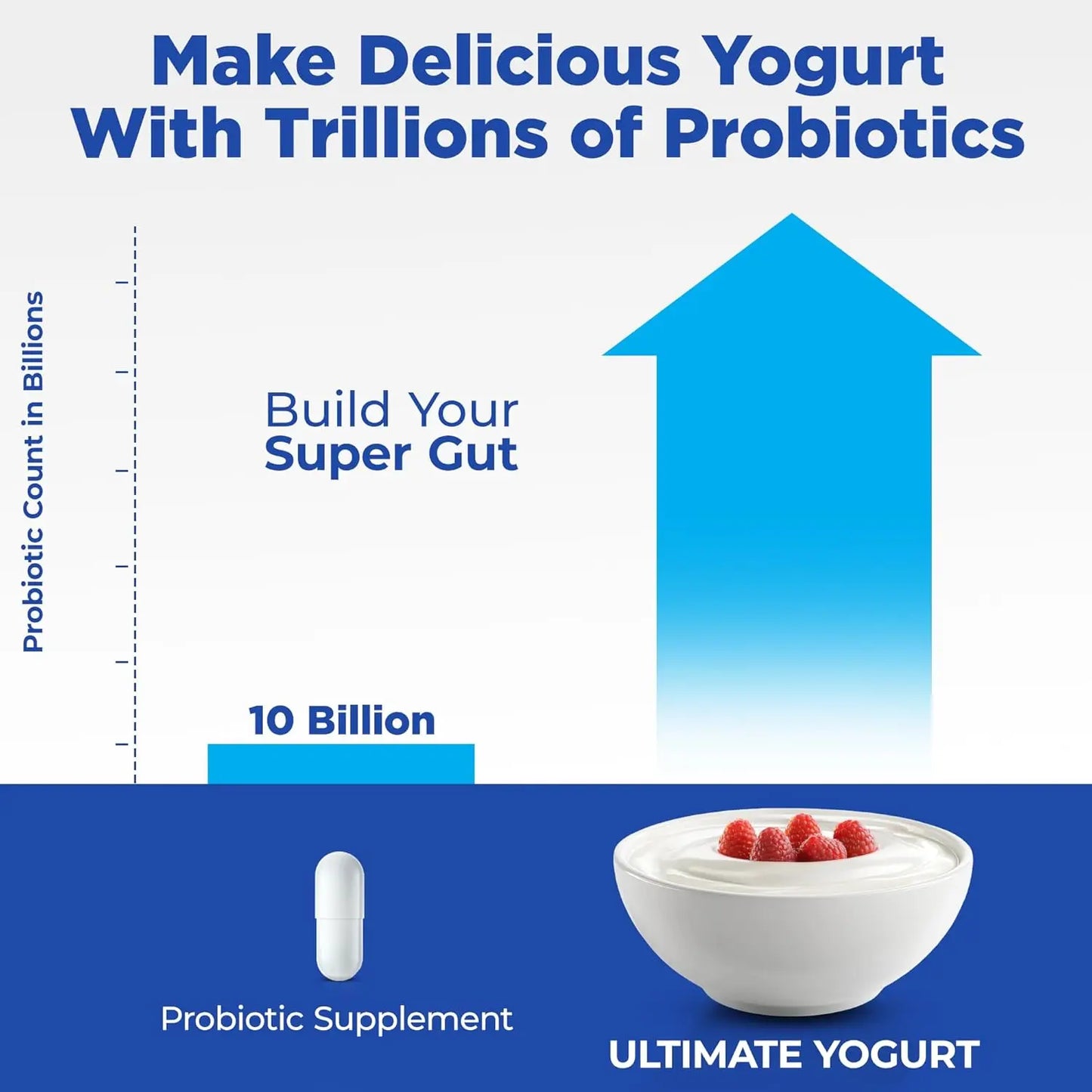 Probiotic Yogurt Maker with Adjustable Temperature & Time Control - Make Trillions of Live Probiotics & Get Better Gut Health -